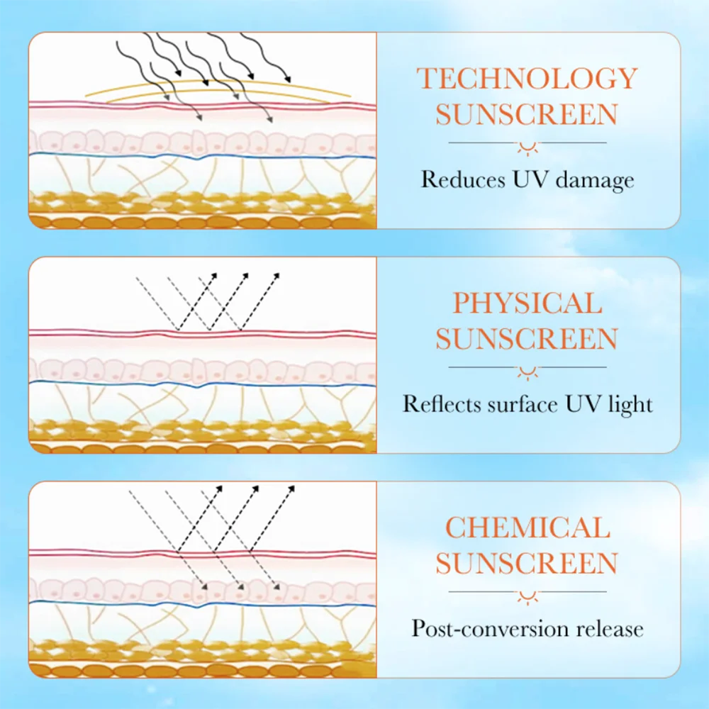 SPF 90 Sunscreen For Face Crème Solaire Sun Protection Cream Protetor Solar Para O Corpo E Rosto Güneş Kremi Clareador De Pele